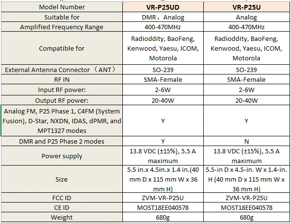Радиодитет x VGC VR-P25UD усилитель для UHF 400-470 МГц 20-40 Вт Выход 2-6 Вт вход аналоговый DMR режимы рация буксировочный радиоприемник