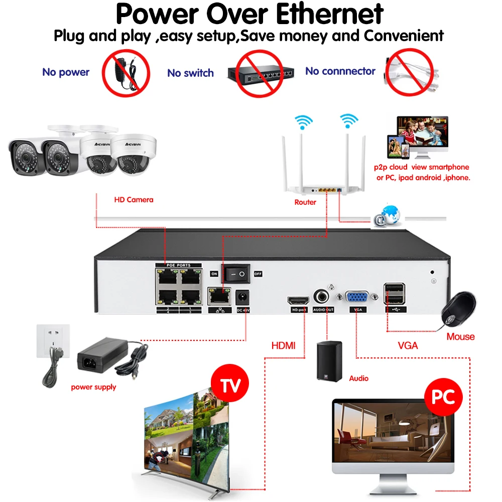 HD 4CH 5MP 1080P HDMI 48V POE 5MP NVR CCTV камера система наружная безопасность 4.0MP ip-камера P2P система видеонаблюдения NVR комплект