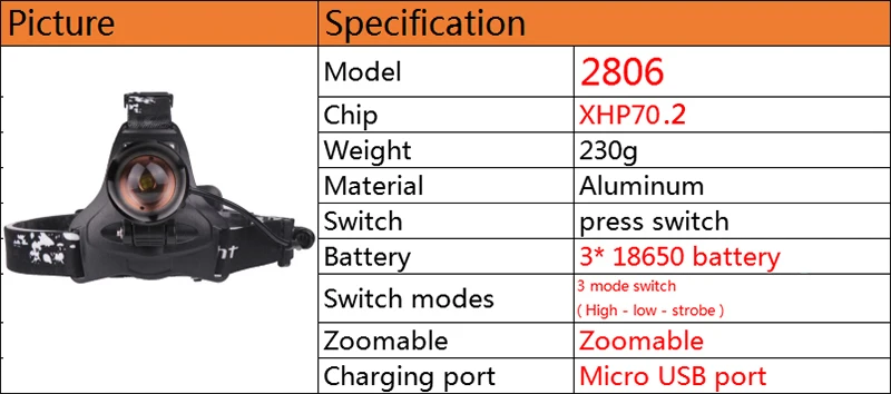 Litwod Z50 самые яркие фары XHP70.2 головная лампа 7800 мАч Внешний аккумулятор 18650 перезаряжаемая батарея светодиодная фара