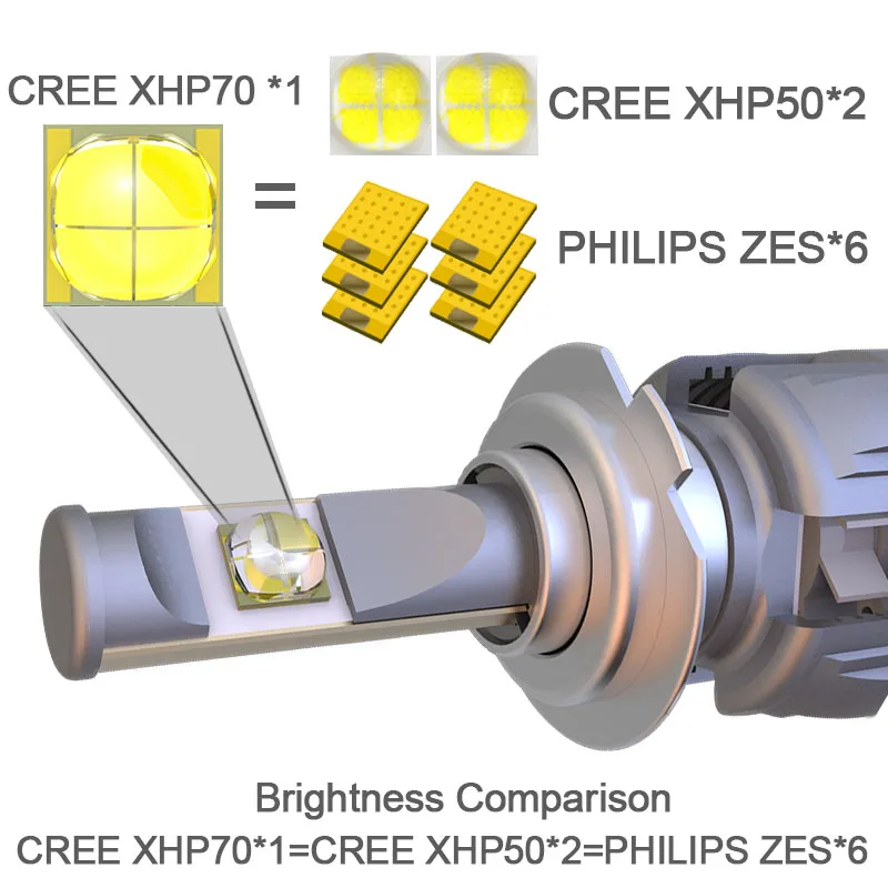 GZ KAFOLEE автомобиль свет 2 предмета H16 (ЕС) 5202 5201 шт. X 24 Вт светодио дный CR EE XHP70 чипы