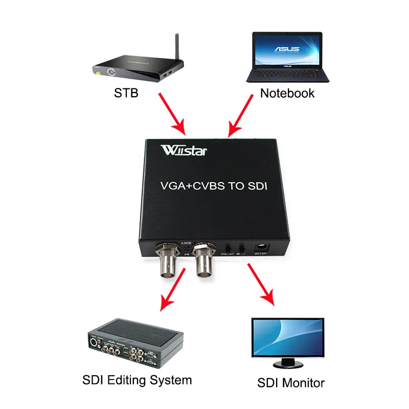 Конвертер Wiistar VGA AV в SDI адаптер с пультом дистанционного управления 1080P|cvbs to sdi|vga