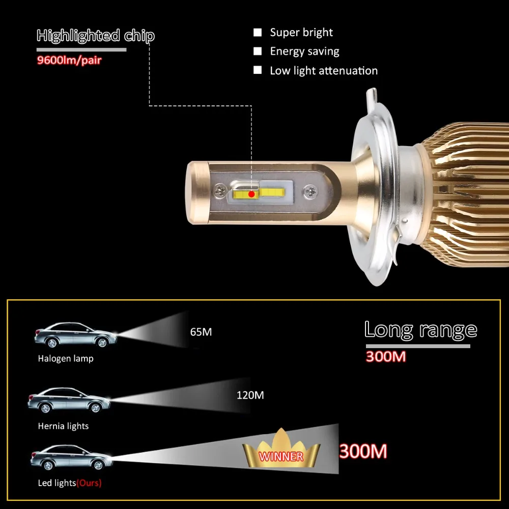 Авто светодиодный светильник 12В автомобилей головной лампочка H1 H3 H11 H4 H7 9005 9006 HB3