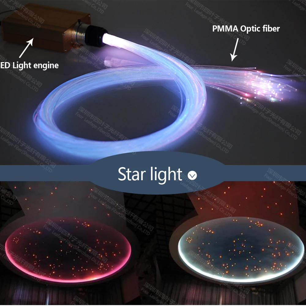 Измеритель стоимость 0 75 мм пластик ПММА светящееся звездное небо-оптическая