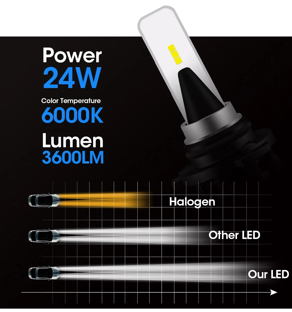 Hlxg 5 сторон CSP чипы лампы H4 led H7 H1 H8 H11 Противотуманные фары HB3 9005 HB4 9006 24 Вт авто лампы мотоцикл 12 в 6000 К дальнего ближнего света