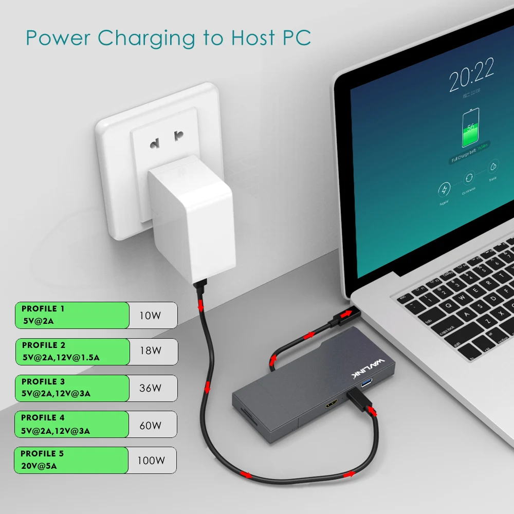 Wavlink Супер Скоростной USB C концентратор с 4K @ 30Hz HDMI кардридер 3 0 гигабитный Ethernet HD
