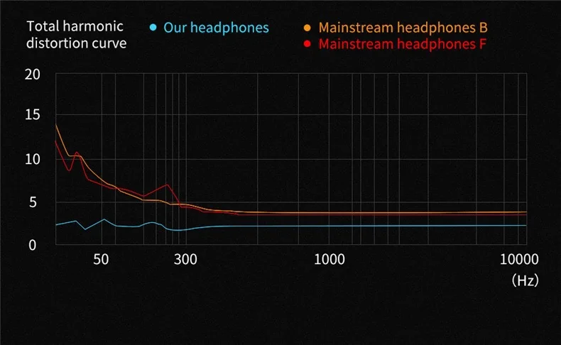 HIFI наушники с монитором, 4 ядра, двойной драйвер, стерео бас, Спортивная гарнитура для бега, наушники с микрофоном для iphone, huawei, samsung