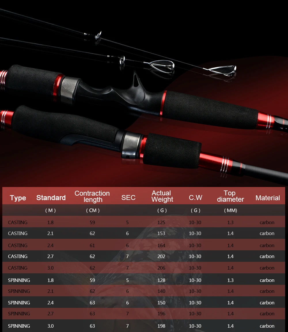 FISH KING 24T карбоновое спиннинговое Литье Удочки С. В. 10-30 г Ультралегкая телескопическая удочка Приманка Удочка 1,8 м, 2,1 м, 2,4 м, 2,7 м, 3,0 м