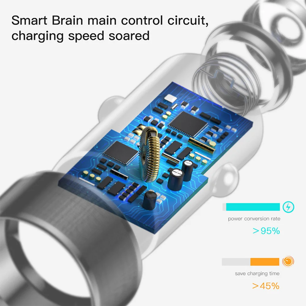 36W Dual USB Fast Charging QC 3.0 Car Charger for IPhone Type-C PD Mobile Phone | Мобильные телефоны и аксессуары