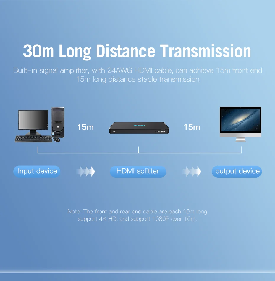 Vention HDMI сплиттер 1 в 8 выход 4 к 1x8 сплиттер HDMI переключатель адаптер с блоком питания для ТВ PS3/4 ноутбука HDMI сплиттер