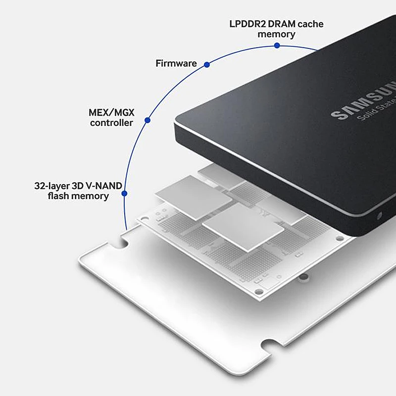 SAMSUNG SSD 1 ТБ 860 EVO Внутренний твердотельный жесткий диск HDD SATAIII SATA 3 для ноутбуков