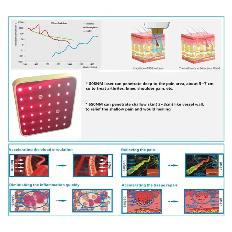 

ATANG New 650nm&808nm Diode Cold Laser Therapy Body Pain Reliever Sport Injuries Burns Wounds LLLT For Human and Animals