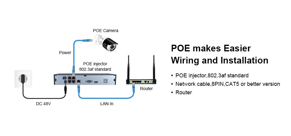 ANRAN 5MP Пуля IP камера POE ONVIF HD H.265 Открытый водонепроницаемый ночное видение P2P CCTV IP камера сеть 5.0MP камера безопасности