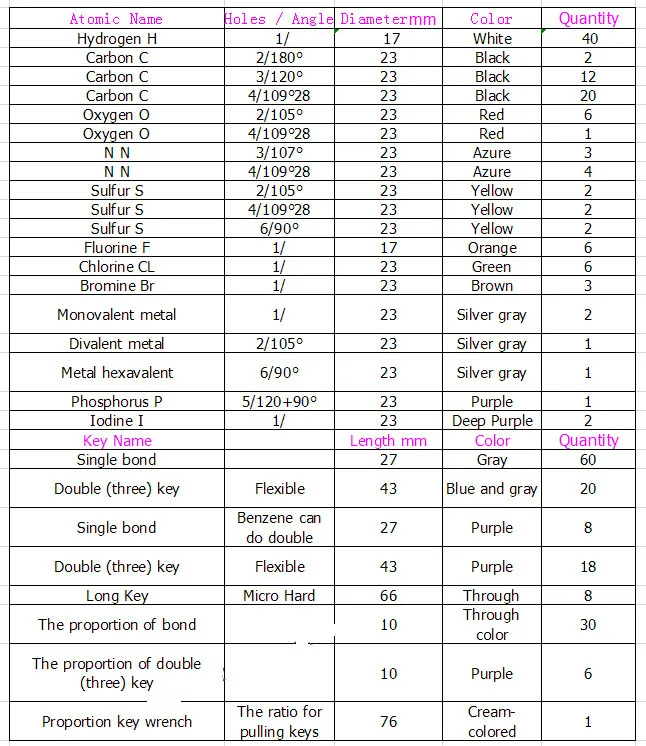 

267pcs Molecular Model Organic /inorganic Molecular Structure Model Kits Suitable for High School / College Students / Teachers