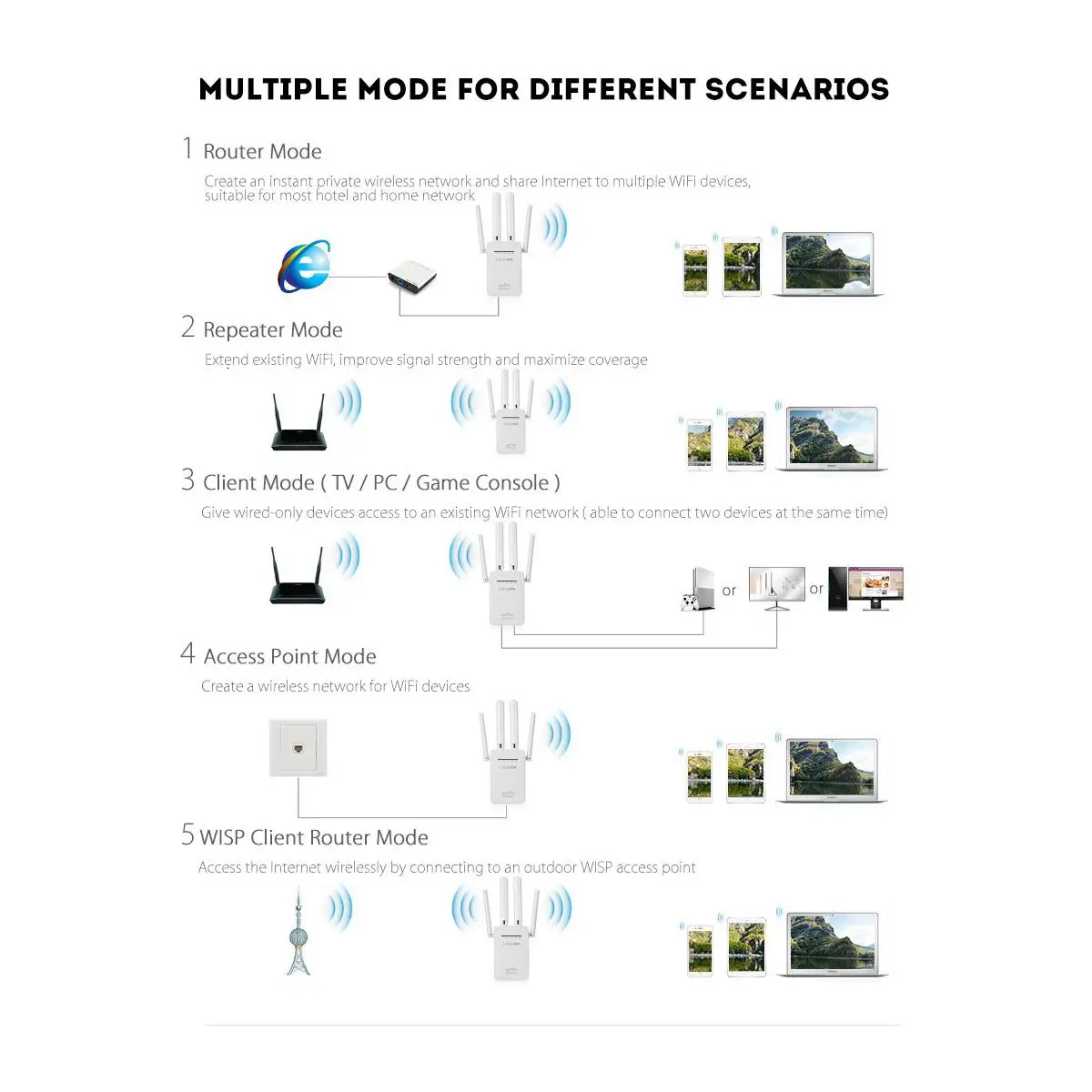 LEORY 300Mbps WIFI Repeater/Router/Access point Wireless Wi-Fi Range Extender wifi signal amplifier with External Antennas Hot