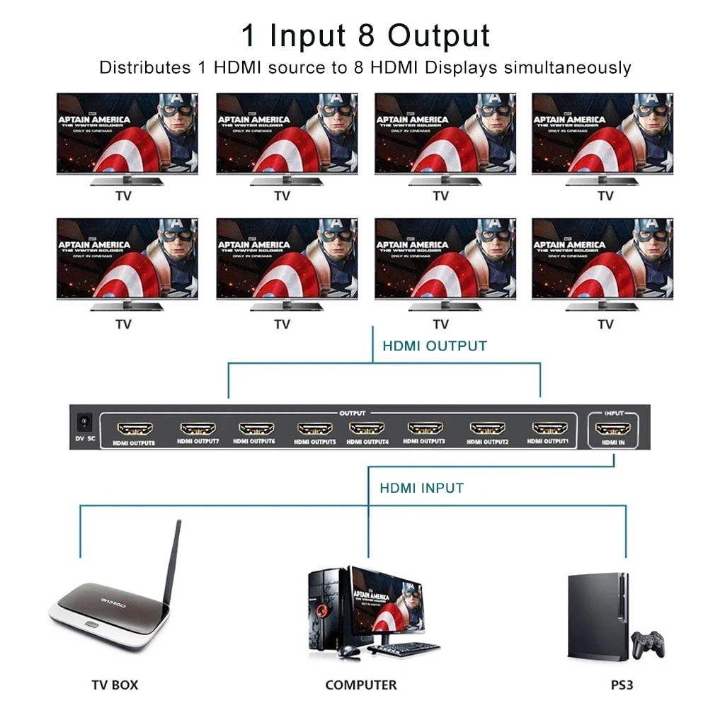 4K HDMI сплиттер 1 в 8 Выход SGEYR 1x8 1080P v1.4 портов с Full HD 4K/2K и 3D разрешением|hdmi splitter|4k hdmi