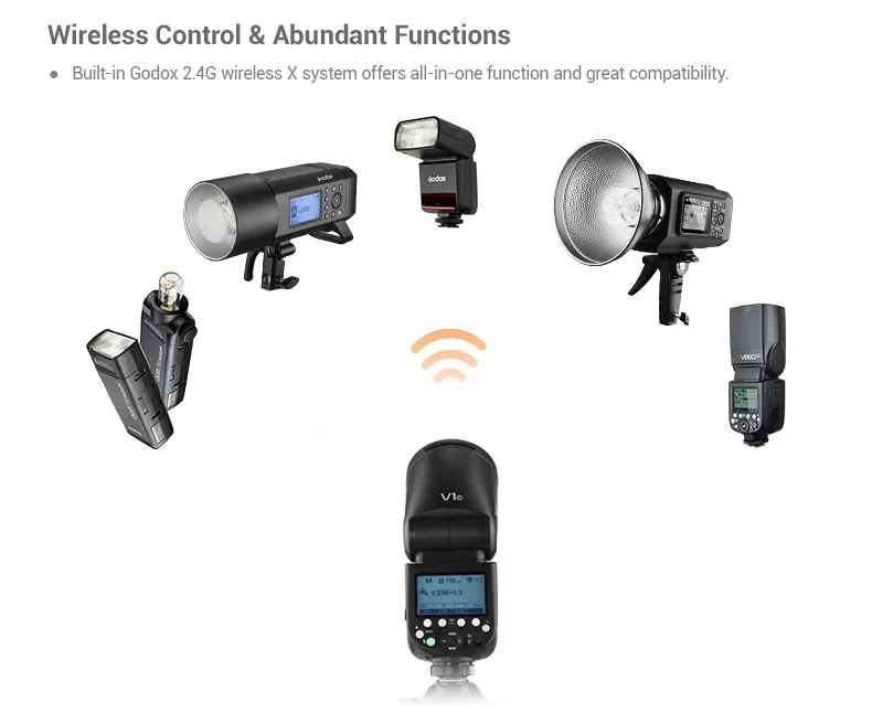 Godox V1 вспышка Speedlight для SONY Canon Nikon Fujifilm Olympus вспышка камеры фонарик ttl Speedlite литий-ионная батарея