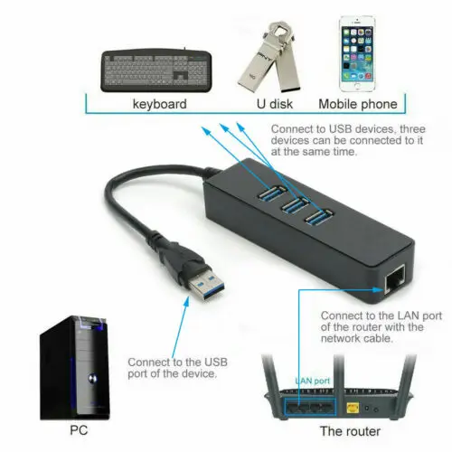 3 порта USB 3,0 Gigabit Ethernet Lan RJ45 сетевой адаптер концентратор до 1000 Мбит/с ПК черный 3 порта USB3.0 Ethernet адаптер 3E04