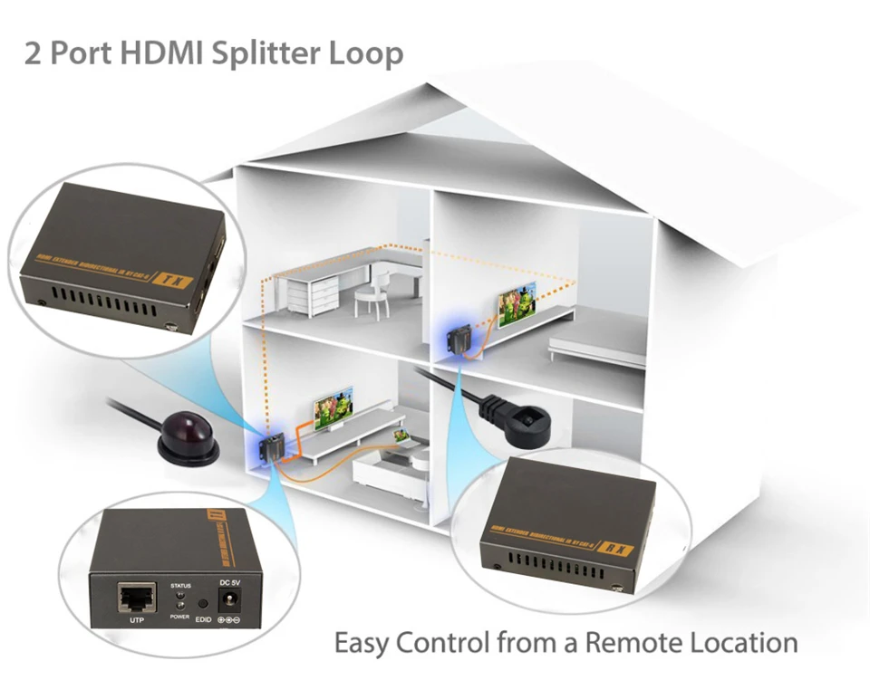 HDMI удлинитель с 2 портами HDMI разветвитель расширение HDMI 1080P сигнала до 60 м RJ45 передатчик TX/RX с ик-конвертером поддержка CAT6