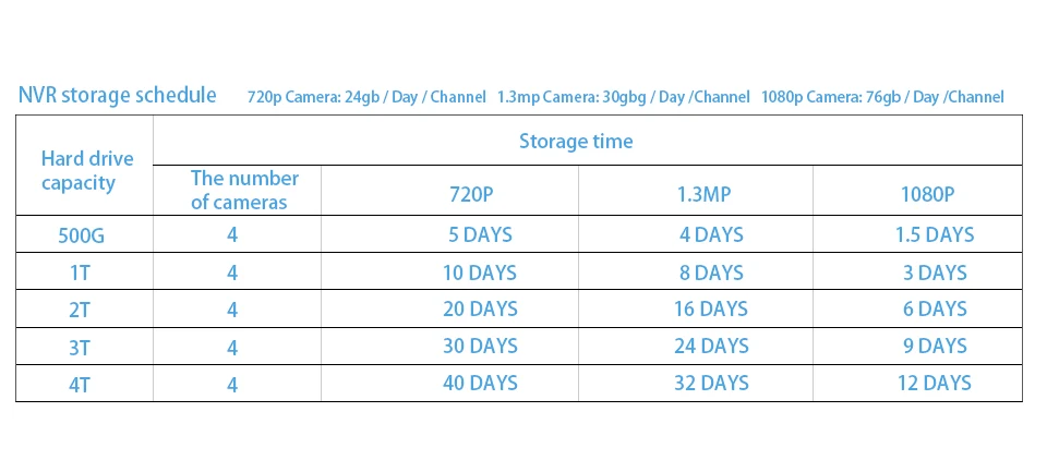 AHD 1080N 8CH/16CH CCTV небольшой видеорегистратор 5в1 для комплекта видеонаблюдения VGA HDMI система безопасности мини NVR для 1080P IP камера цифровой видеорегистратор Onvif PTZ H.264