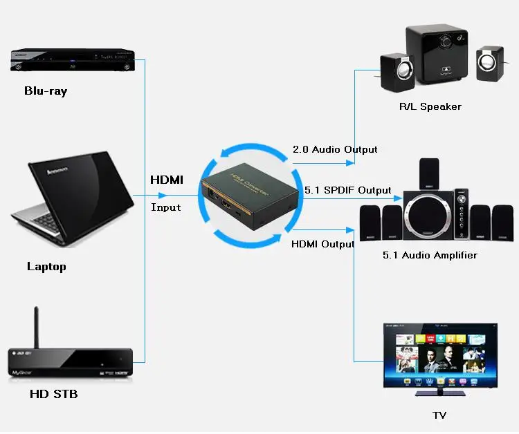 Подробные сведения о 4K* 2 K, HDMI к HDMI+ SPDIF+ RCA стерео L/R аналоговый аудио конвертер экстракт сплиттер