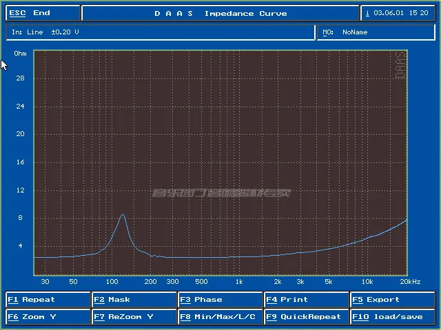 GHXAMP 2,5 дюймов 66 мм HIFI полный спектр динамиков, высокая чувствительность, человеческий голос, музыкальный инструмент звук хороший 2 шт