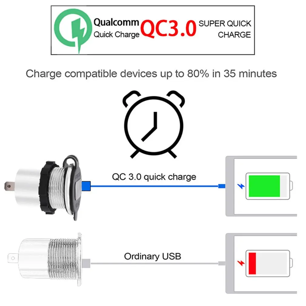 Universal Car Charger USB Vehicle DC12V-24V Waterproof Dual 2 Port Power Socket QC3.0 Fast Charging | Обустройство дома