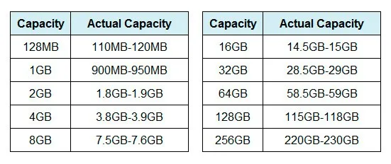 Usb флеш-накопитель 4 ГБ/8 ГБ/16 ГБ/32 ГБ/64 ГБ, мультяшный usb флеш-накопитель, модная забавная шоколадная мороженое-ручка, флешка, usb диск памяти