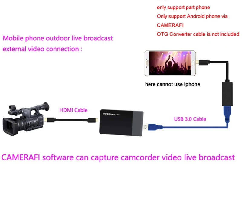 1080P 60FPS HDMI к USB 3,0 карта видеозахвата Phone Game ТВ коробка запись с микрофоном ПК потоковая трансляция в прямом эфире на Facebook Youtube