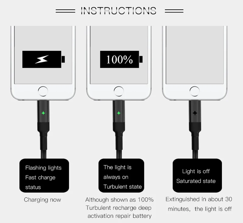 Usb type-C кабель для iPhone X XS XR 7 8 Plus автоматически отключается Быстрая зарядка для samsung S9 светодиодный кабель для синхронизации данных