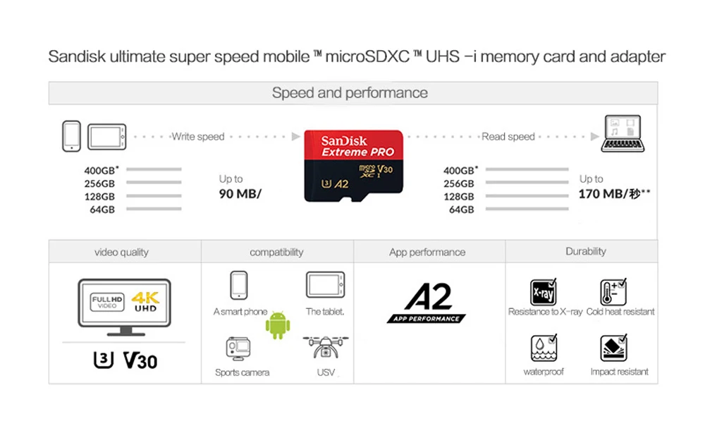 Двойной Флеш-накопитель SanDisk Extreme PRO карты памяти 170 МБ/с. 256 ГБ 128 Гб 64 Гб UHS-I U3 V30 A2 в формате 4K UHD, карта microSDXC флэш-карты памяти с адаптером SD