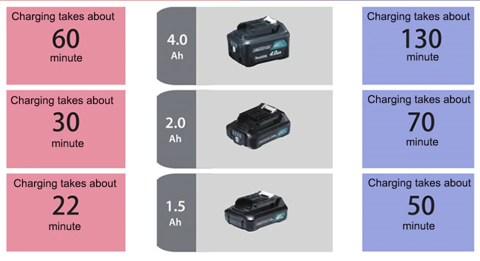 Японский заряжаемый пылесос Makita CL107 Электрический домашний CL106 12Vmax литиевая батарея 5.0kPa. 4 м3/мин беспроводной пылесос