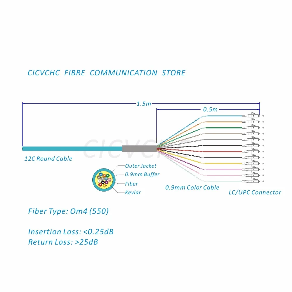 2шт 12 волокон распределительный кабель-LC/UPC-MM(50/125)-OM2 OM3 OM4-0.9mm Buffered-1.5m 5 м/связка