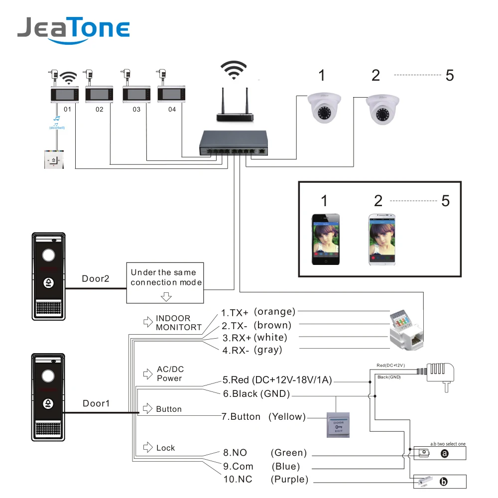 7'' WIFI IP Video Door Phone Intercom Bell Speaker Access Control System Touch Screen Motion Detection 2 to 6 w/ POE Switch |