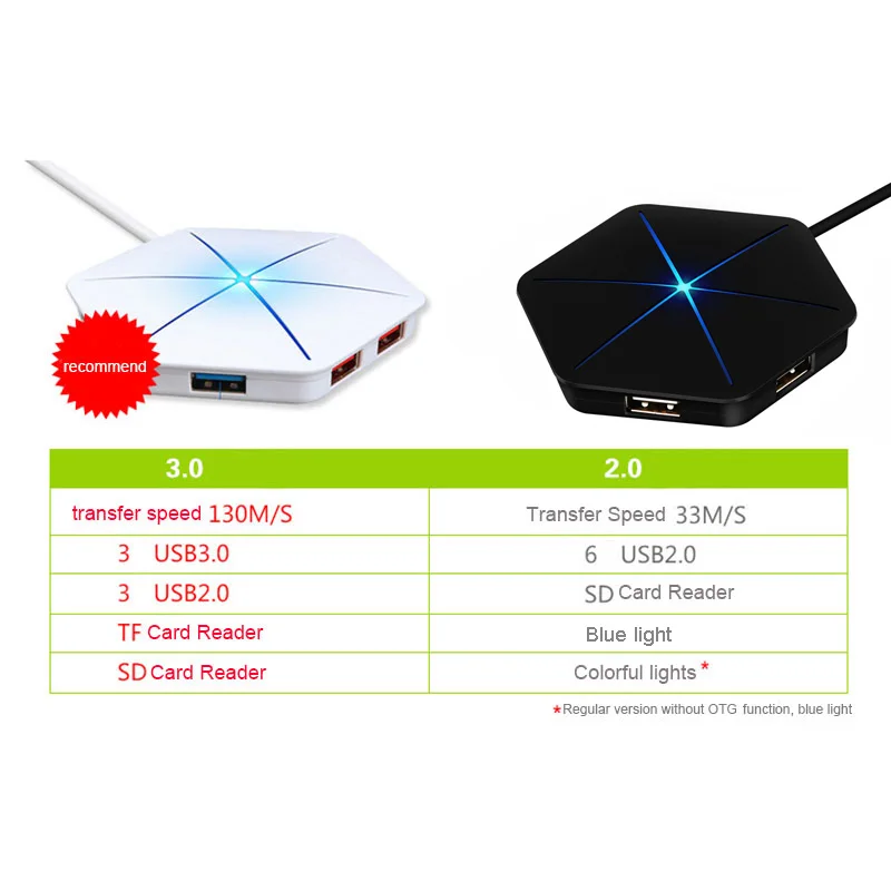 ICE COOREL USB 3,0 2,0 концентратор высокой Скорость Внешний 6 Порты и разъёмы Usb разветвитель с микро Usb Интерфейс SD/TF Card Reader для портативных ПК