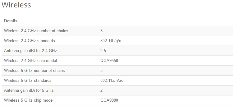 MikroTik RB962UiGS-5HacT2HnT hAP AC RouterBoard точка доступа с тройной цепью 802.11ac 2,4G и 5G 1200 Мбит/с