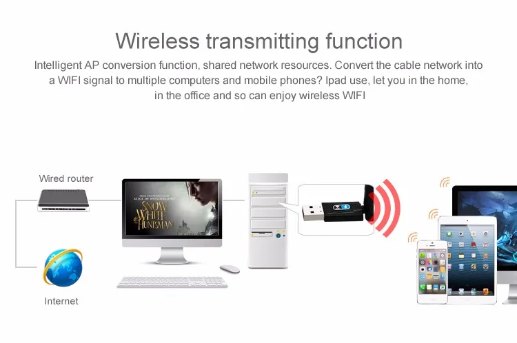 2 в 1 Bluetooth Wifi приемник беспроводной USB Wifi адаптер 150 Мбит/с нано компьютерная сетевая карта поддерживает Windows 7/8/8,1/10/XP/Vista
