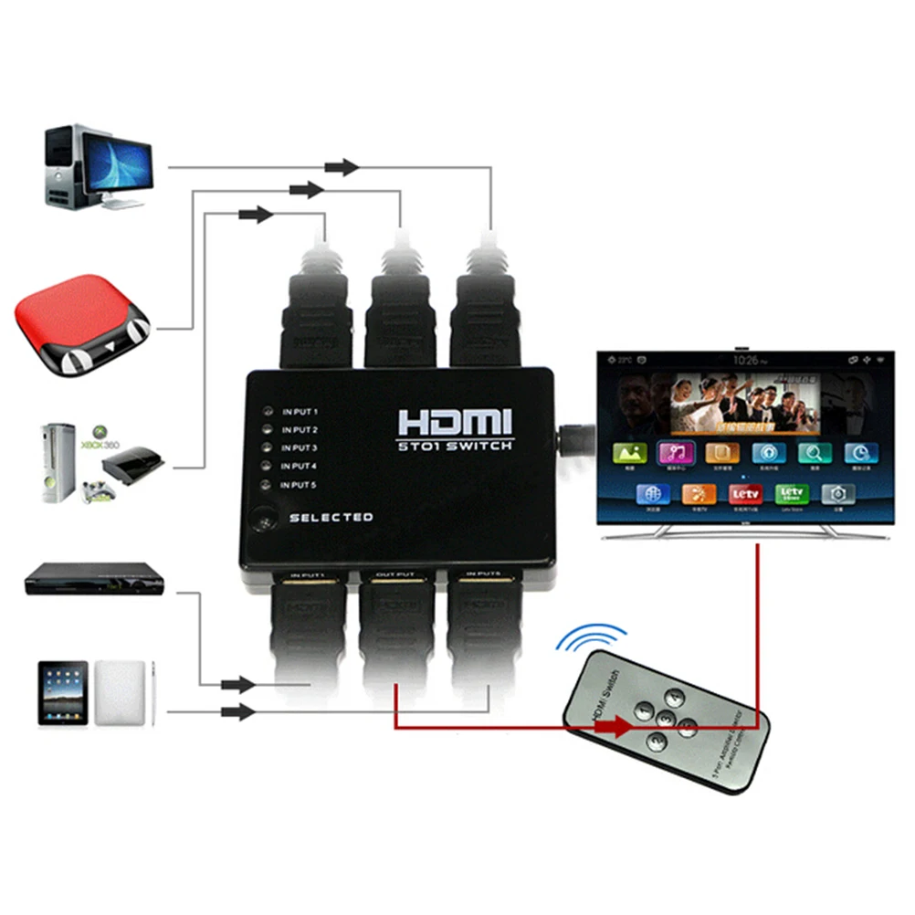 1 компл. Mini 5 портов 1080P видео HDMI переключатель сплиттер с ИК пультом