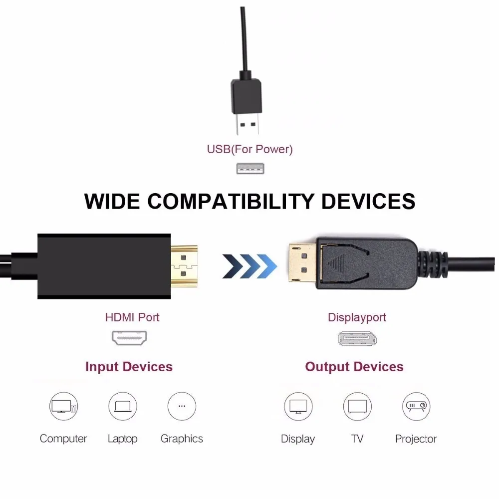 HDMI к DisplayPort адаптер конвертер 2 м кабель с Usb питания 4k Hdmi К DP для Macbook Dell монитор Hdtv