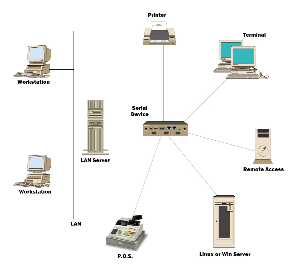 Новая дешевая 2 Ethernet Lan безвентиляторный промышленный компьютер Dual Core персональный компьютер J1800 Barebone Системы 12V Мини ПК Win 10X86