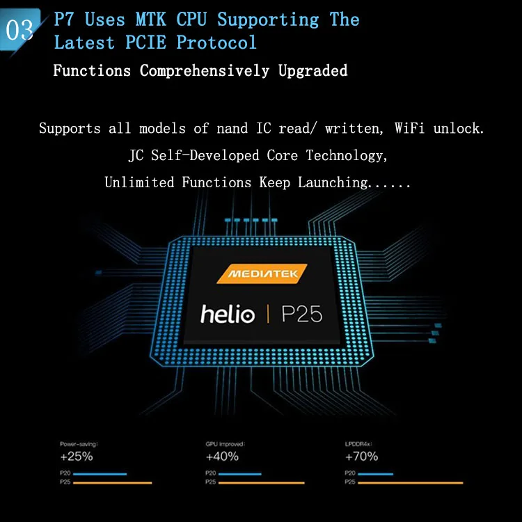 JC Pro1000S PCIE NAND программатор P7 P8 HDD последовательный инструмент для чтения и записи ошибок для iPhone 8 7 7 P 6 6S Plus для iPad