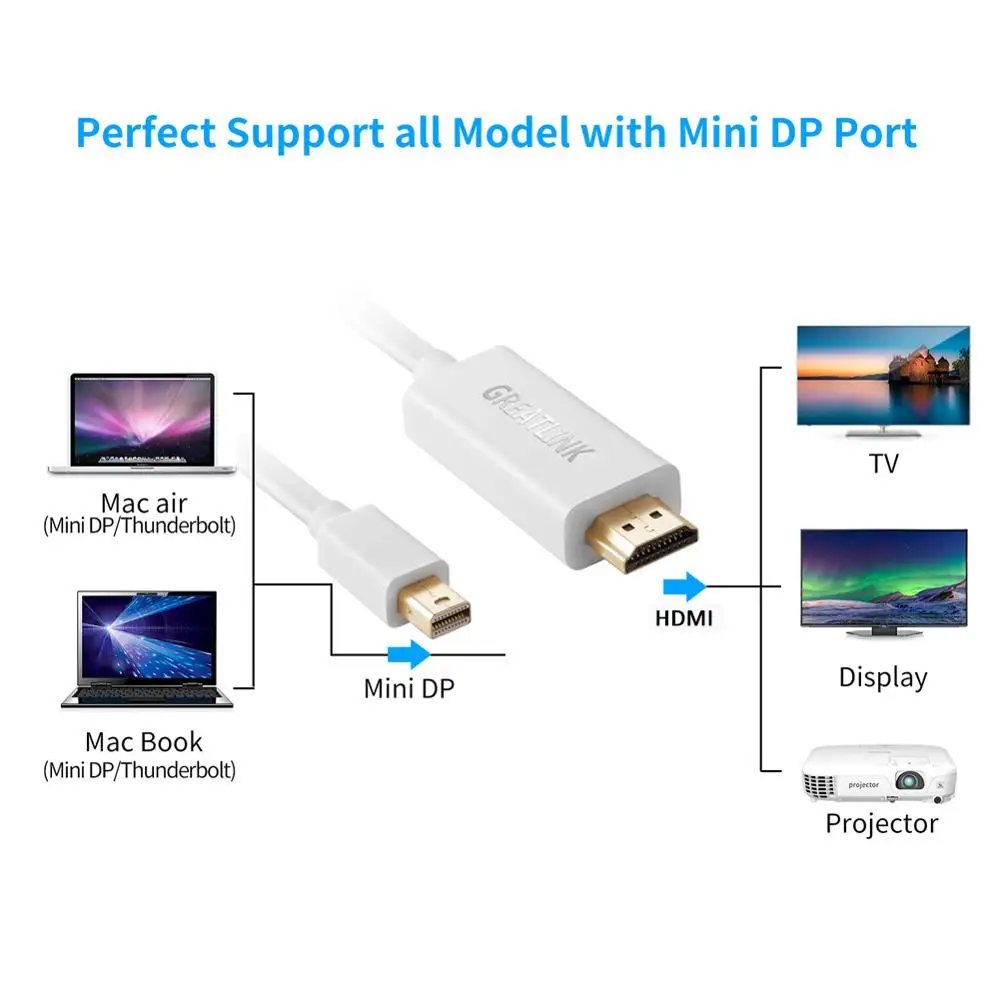 Thunderbolt 3 Mini display port DP to HDMI Кабель адаптер 1 2 конвертер кабель для Mac Macbook Pro Air| |