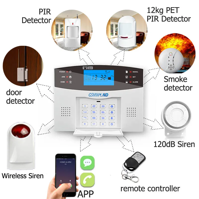 Smart APP меню lcd беспроводной 433 МГц SMS GSM двойной сетевой комплект для автоматизации дома детектор безопасности охранной сигнализации