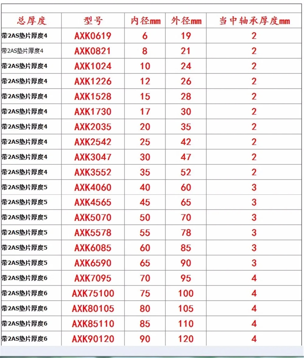 10 шт. AXK0619 AXK0821 AXK1024 AXK1226 AXK1528 до AXK5070 + 2AS игольчатый роликовый подшипник упорный