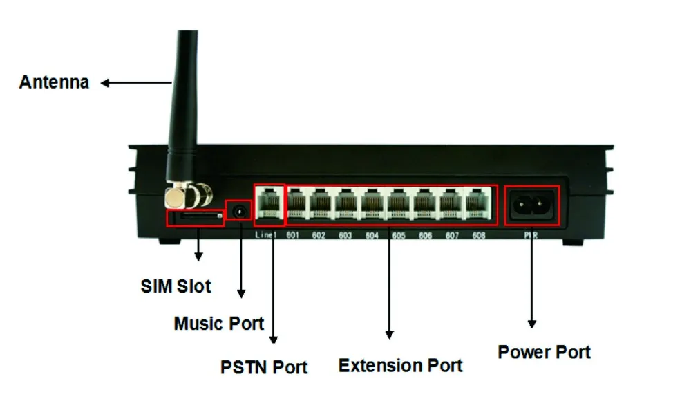 GSM,     ,   GSM