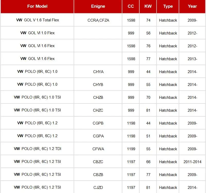 Воздушный фильтр 3 шт. для Volkswagen 2011- Polo Jettas Santana 2011-/Skoda Fabia Rapid 2011-19 автомобильный внешний фильтр в сборе