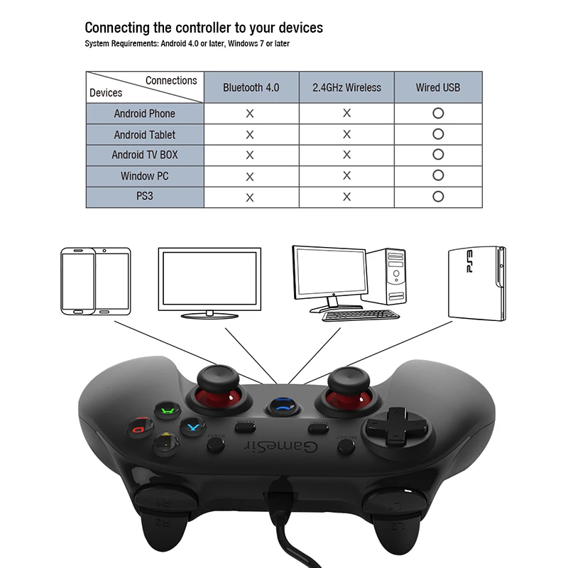 GameSir G3w Проводной USB геймпад игровой контроллер Джойстик для Windows PC и Android