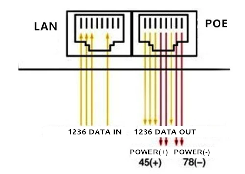48 в 100 А выход 10/4/5 Мбит/с PoE Инжектор питания через Ethernet адаптер, мощность pin 7/8(+),(-) AC100-240V, UK/EU/AU/US штекер