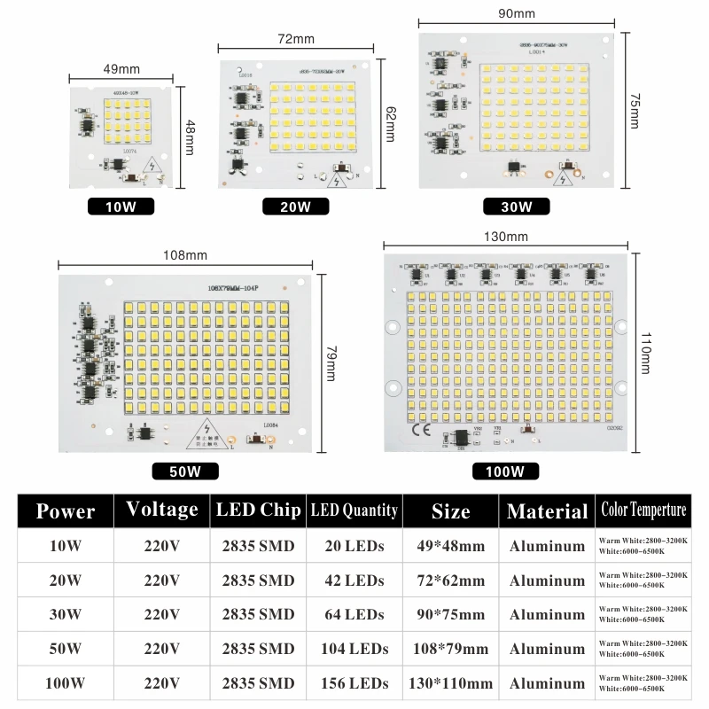 Светодиодная лампа SMD2835 с бусинами Smart IC 220 В вход 10 Вт 20 Вт 30 Вт 50 Вт 100 вт DIY для наружного прожектора прожектор холодный белый теплый белый