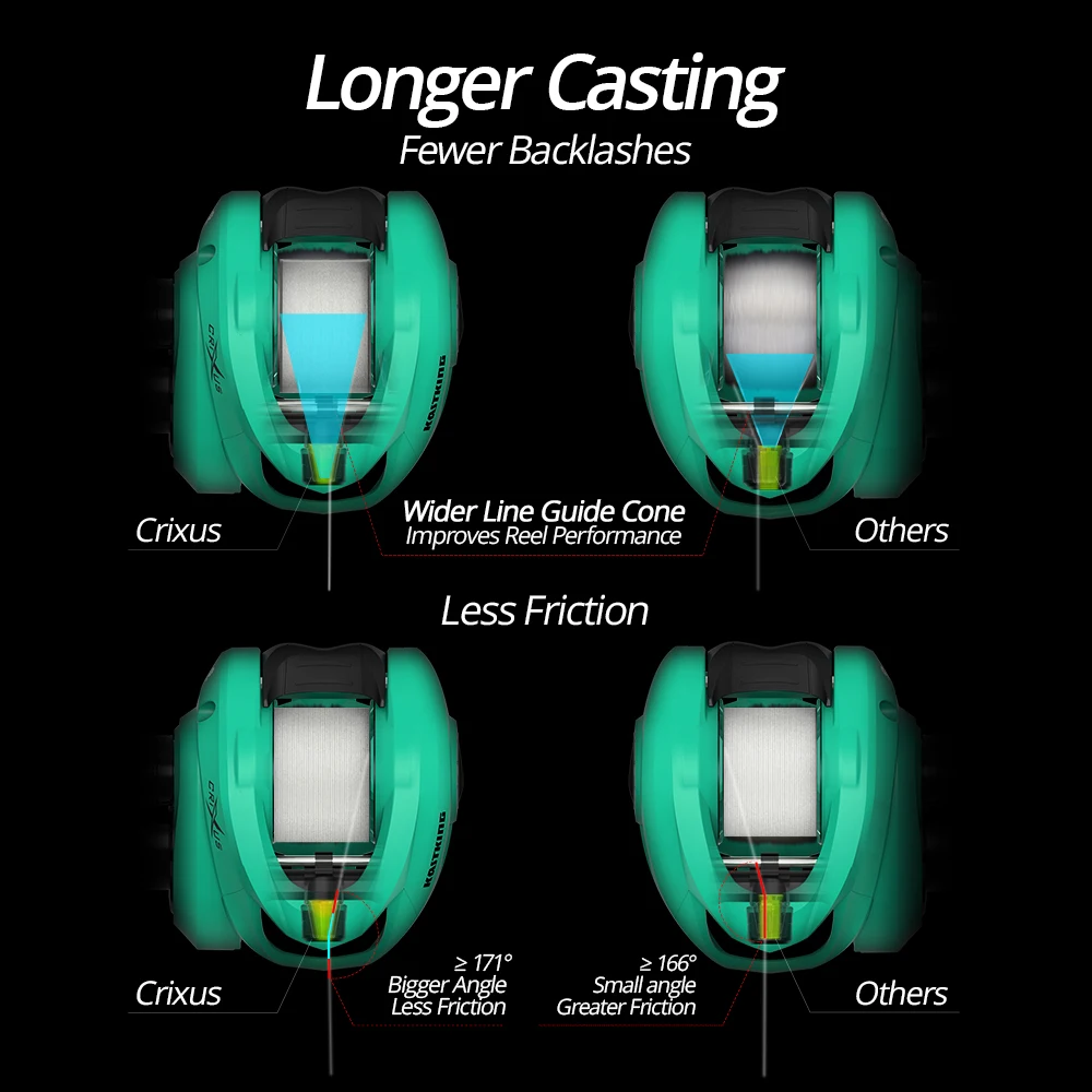 Катушка для спиннинга 8 кг с магнитной тормозной системой