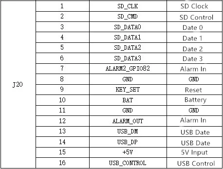 Wifi/USB мини SD карта Расширенная доска 38*38 мм обучающая доска подходит для решения xiong mai для 3516E 3516C 3516D